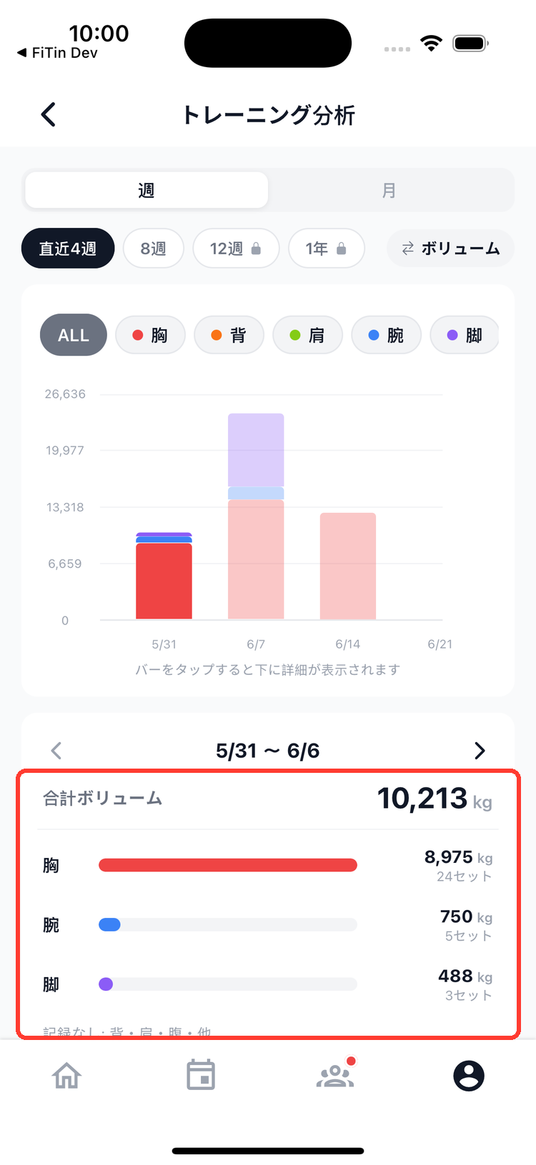 バーをタップして表示した詳細カード。合計ボリュームと部位ごとの内訳、やっていない部位の「記録なし」表示が並ぶ