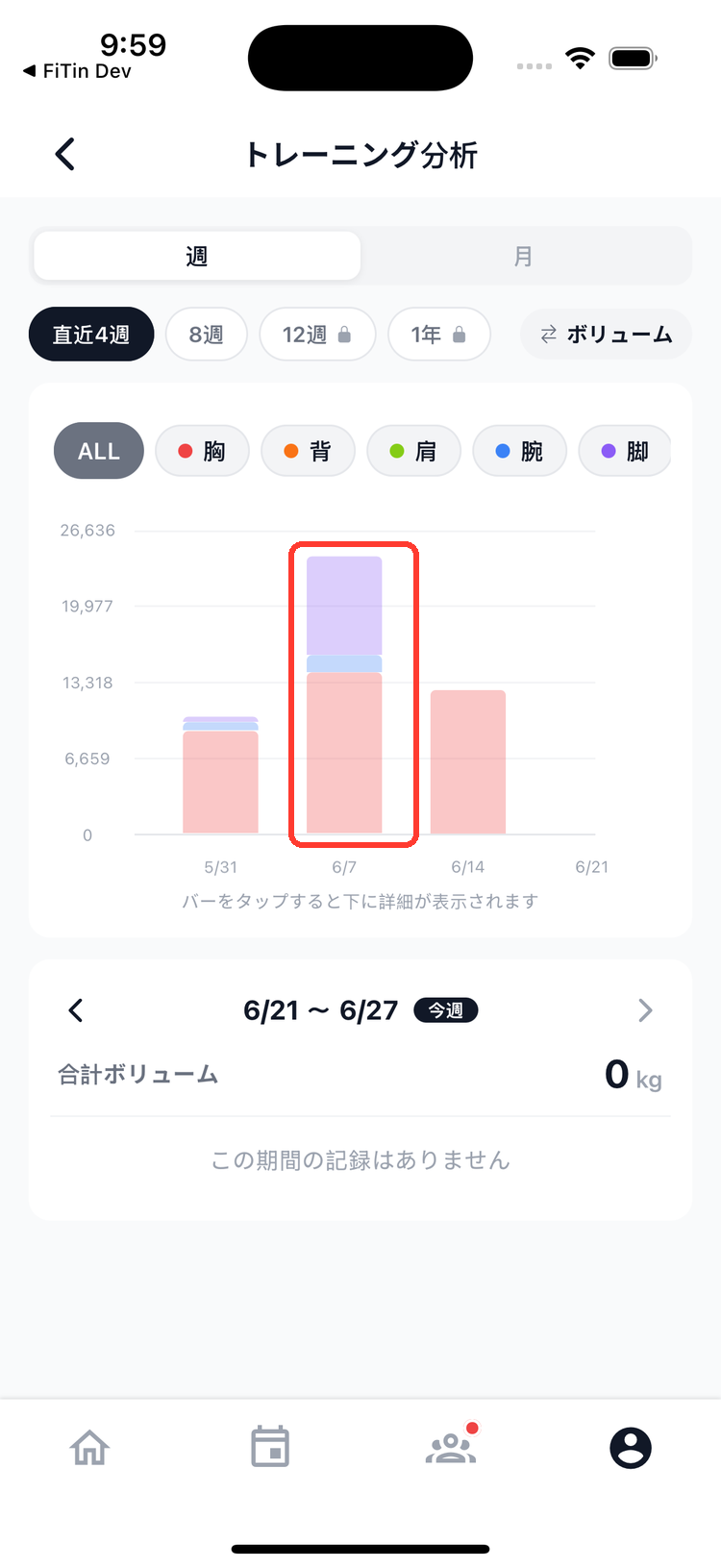 FiTinのトレーニング分析画面。部位カラーで積み上がった棒グラフで、週ごとのトレーニング量とその内訳がひと目でわかる
