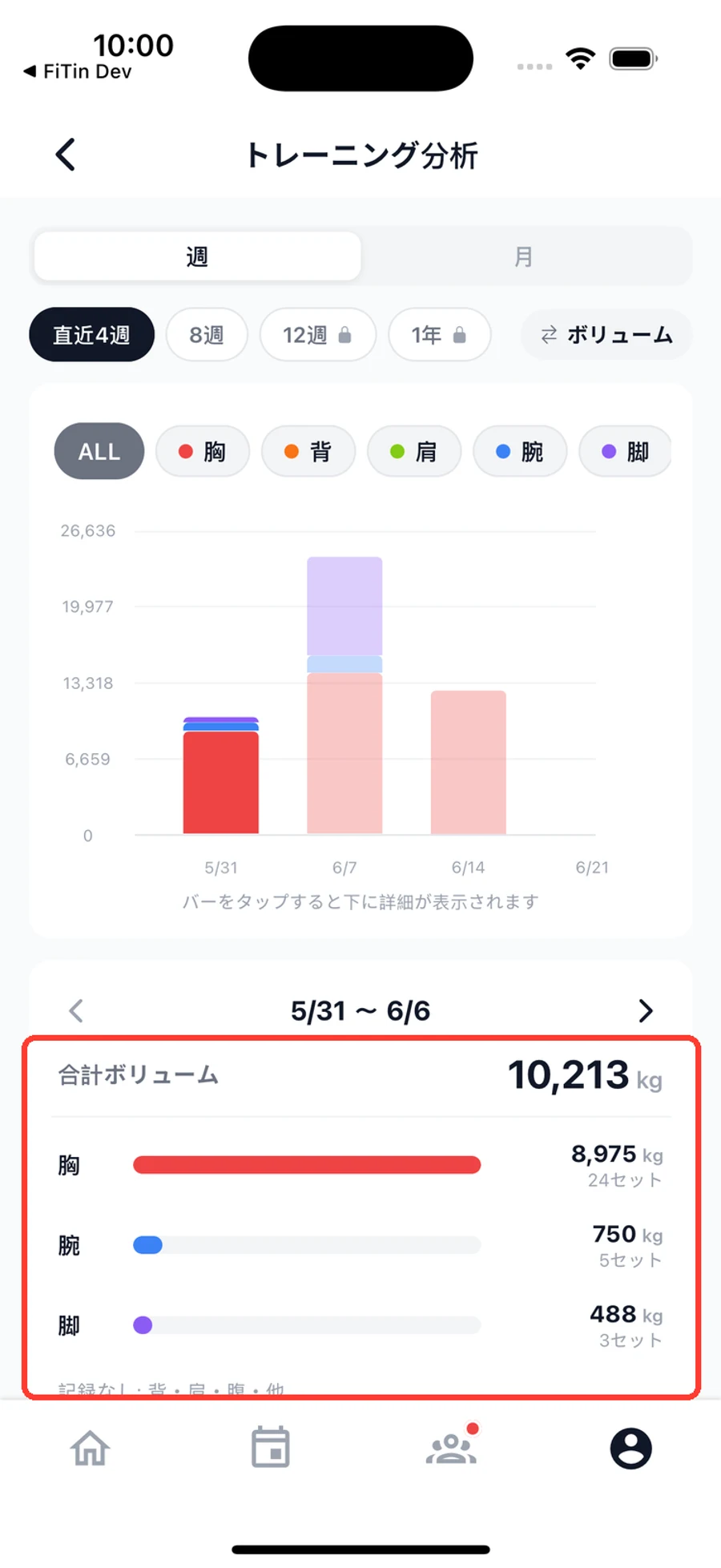 FiTinのトレーニング分析画面。週の合計ボリューム10,213kgと、胸・腕・脚など部位別の内訳が自動集計されている